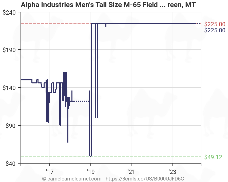 Alpha M65 Size Chart
