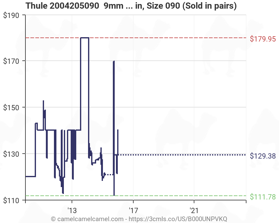 Thule Cs 10 Size Chart