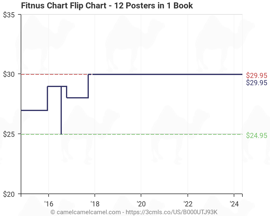Fitnus Chart Series Poster Book