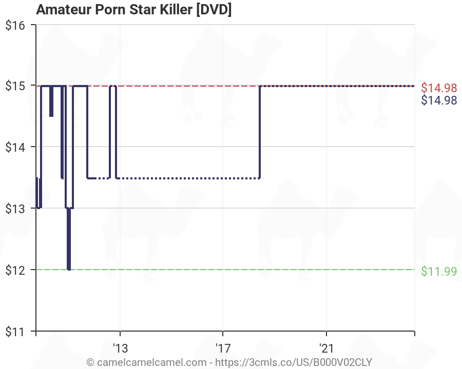 Amateur Porn Star Killer Amazon price tracker / tracking, Amazon price history charts, Amazon price watches, Amazon price drop alerts camelcamelcamel pic