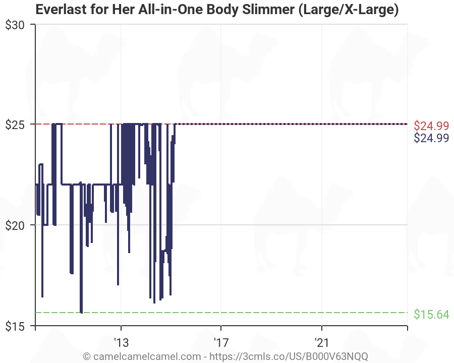 Everlast All In One Body Slimmer Size Chart