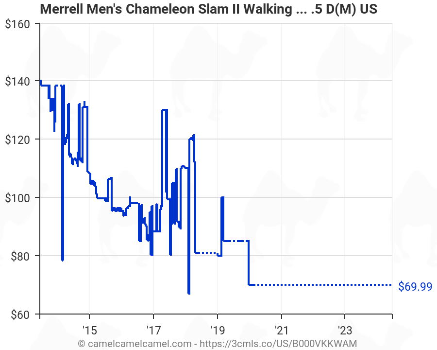 merrell men's chameleon slam ii walking shoe