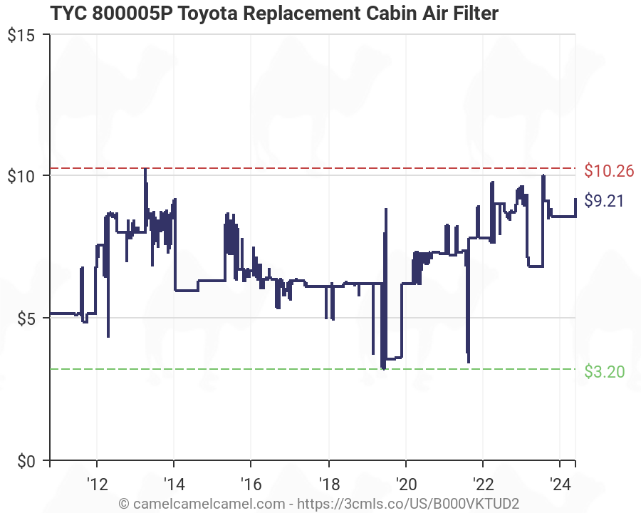 Toyota Air Filter Chart