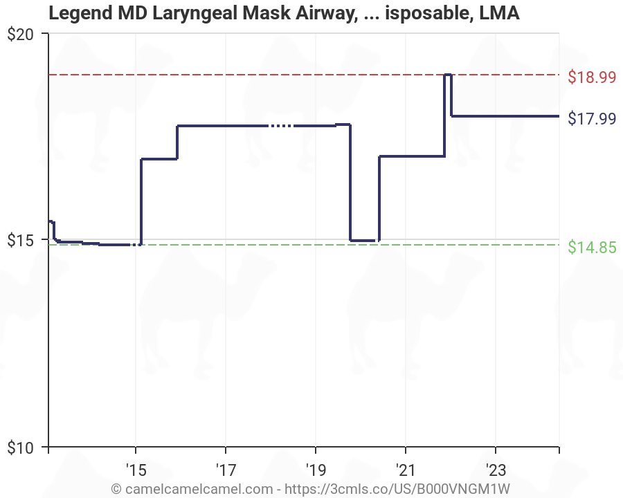 Laryngeal Mask Airway Size Chart