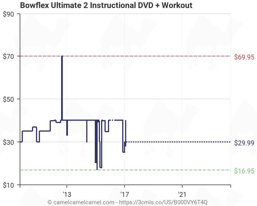 Bowflex Ultimate Workout Chart