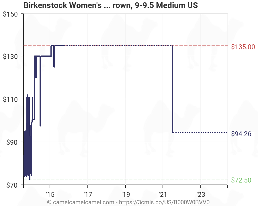 Birkenstock Width Chart