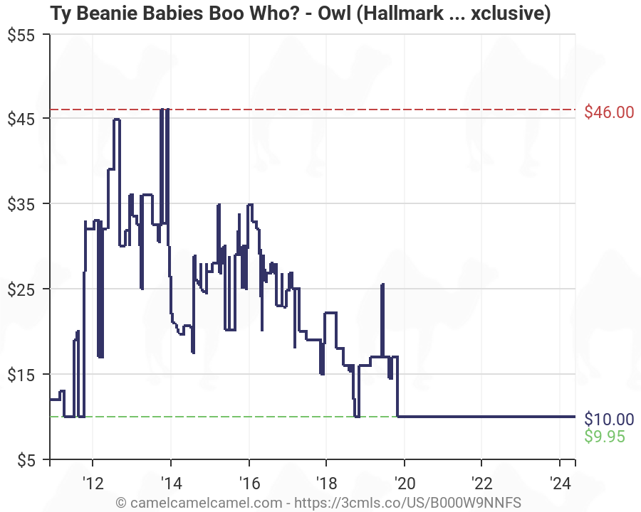 Beanie Babies Value Chart 2015