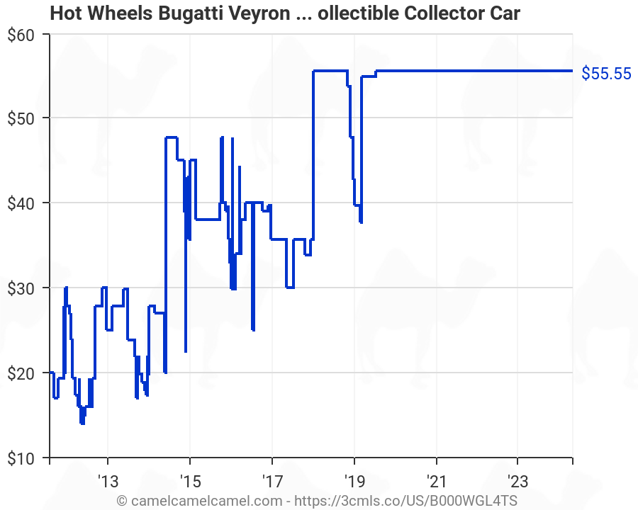 Details about   Mattel Hot Wheels Mystery Bugatti Veyron Yellow 
