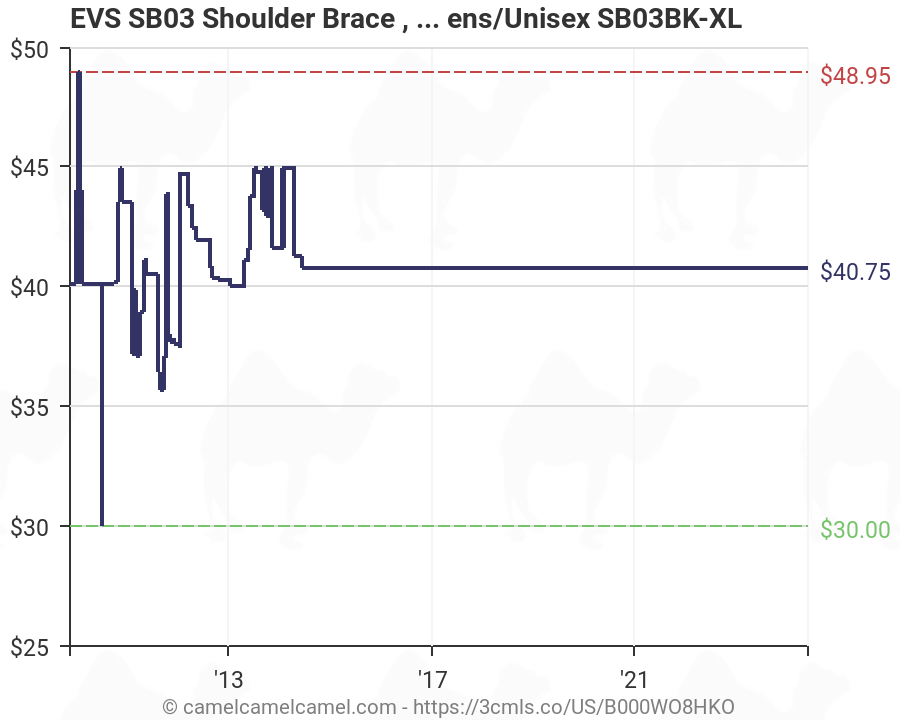 Evs Shoulder Brace Size Chart