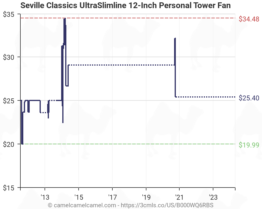 Seville Classics UltraSlimline 12-Inch Personal Tower Fan