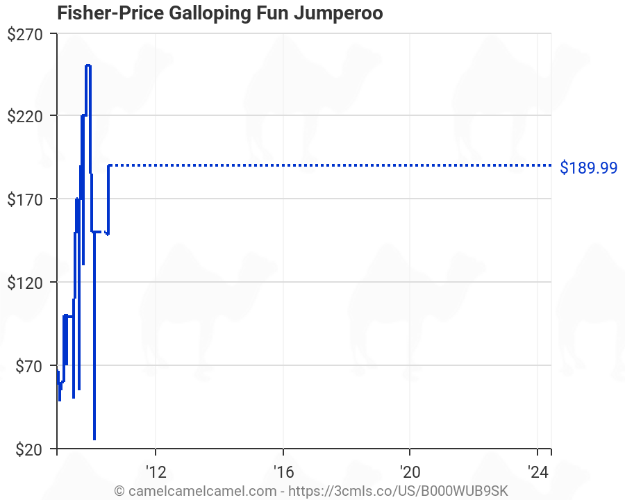 fisher price galloping fun jumperoo