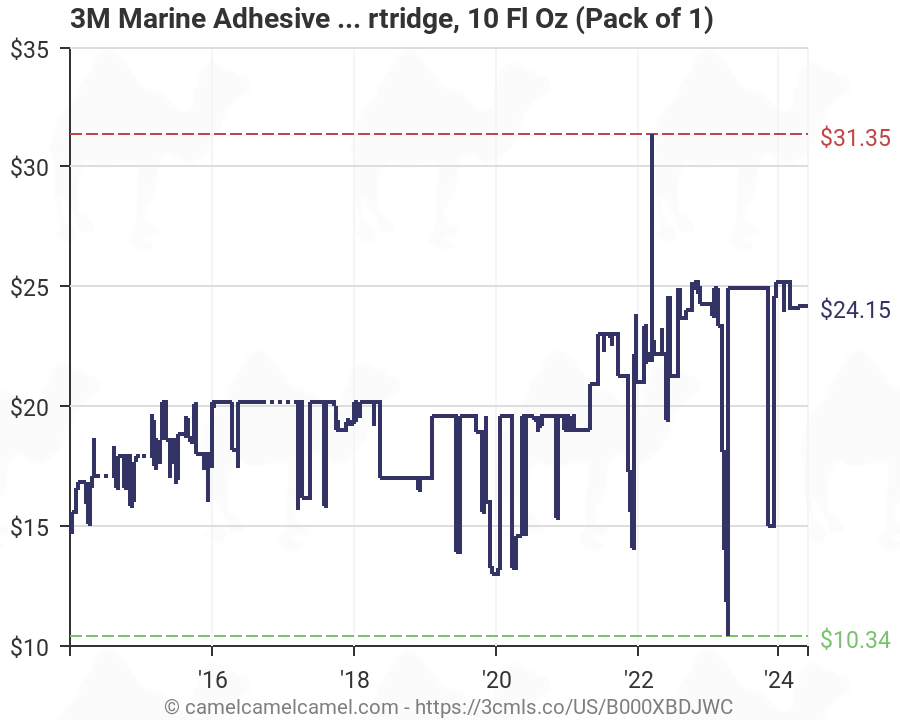 3m Marine Sealant Chart