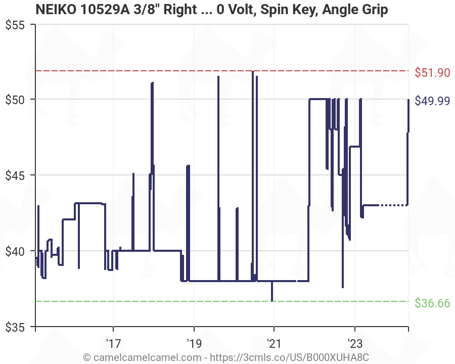 Variable Speed 0-1400 RPM Neiko 10529A 3//8 Close Quarter Power Drill 55-Degree Angle | 120V