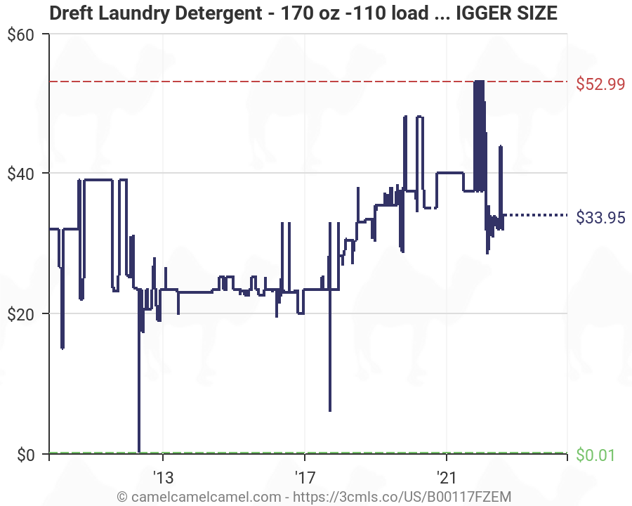 Laundry Load Size Chart