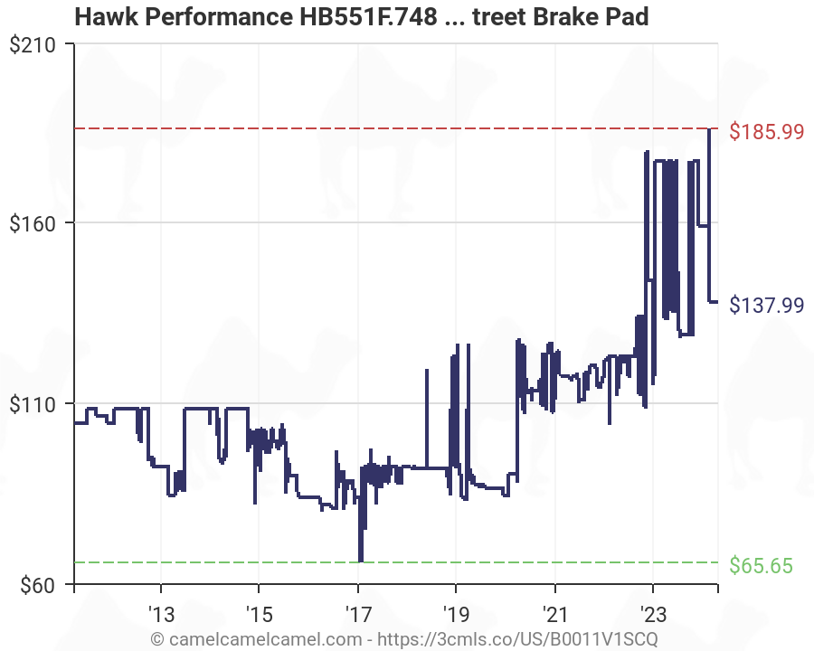 Hawk Performance HB551F.748 HPS High Performance Street ...