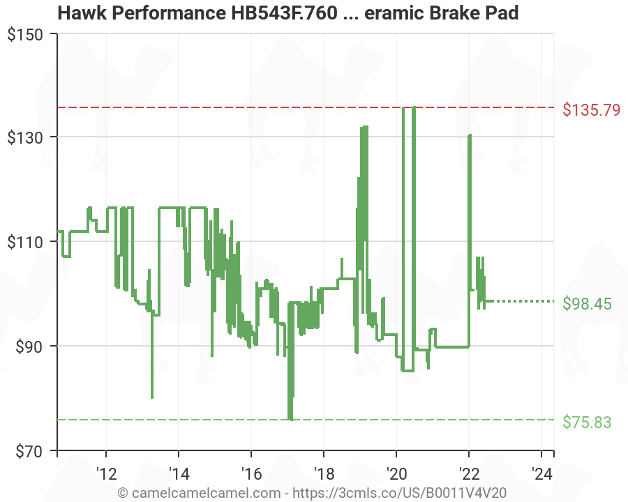 Hawk Performance HB543F.760 HPS Performance Ceramic Brake ...