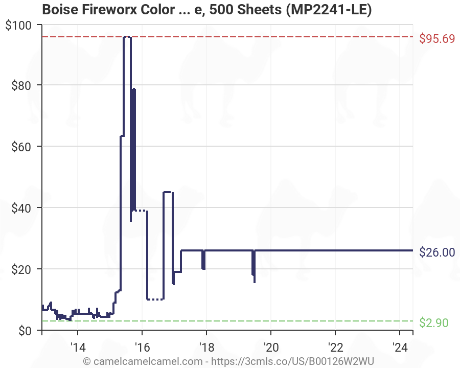 Boise Fireworx Paper Color Chart