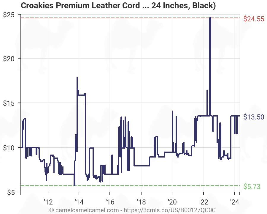 24 Inches, Black Croakies Premium Leather Cord Fashion Eyewear Retainer