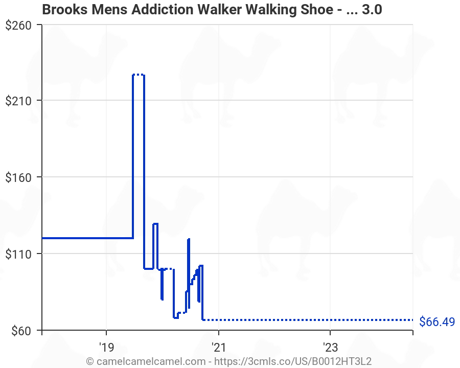 brooks addiction walker amazon