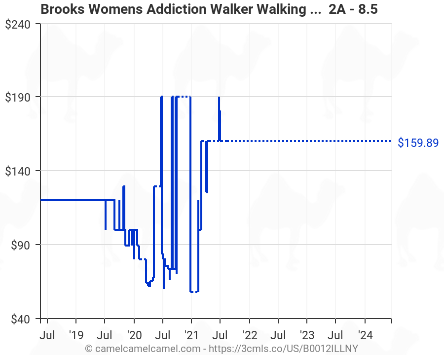 brooks addiction walker amazon