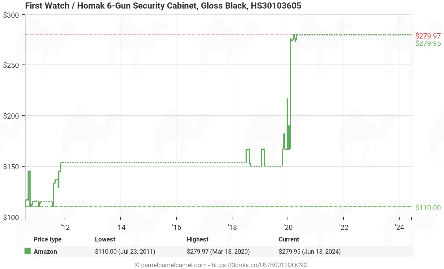 Homak 6 Gun Security Cabinet Gloss Black Hs30103605 B0012oqc9g