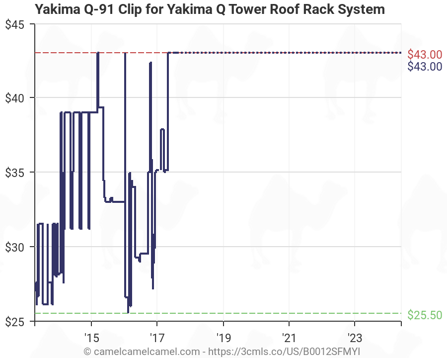 Yakima Q Clip Chart
