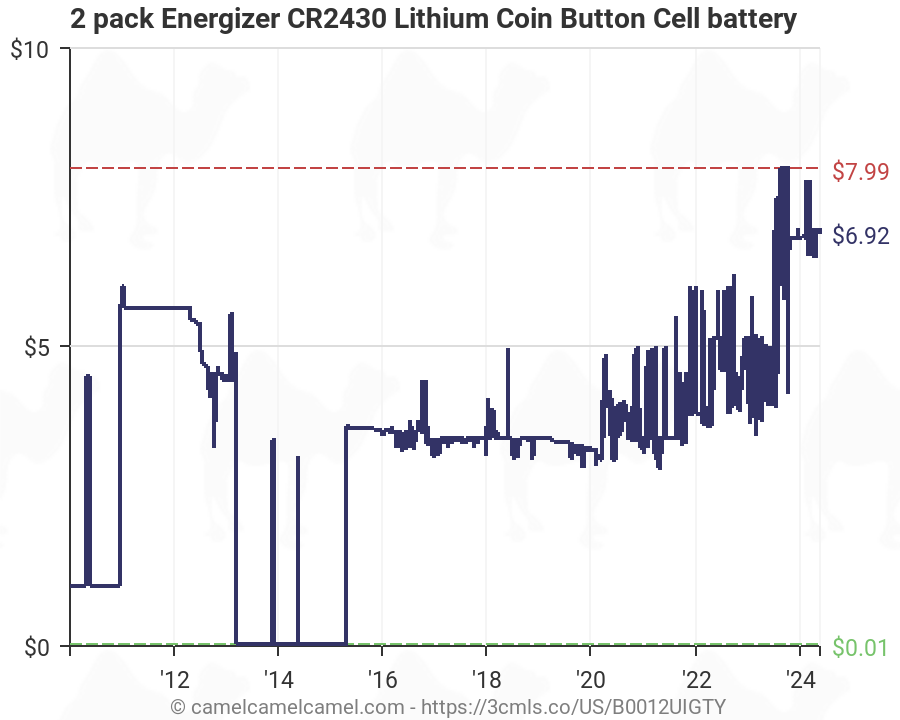 Energizer Button Battery Chart