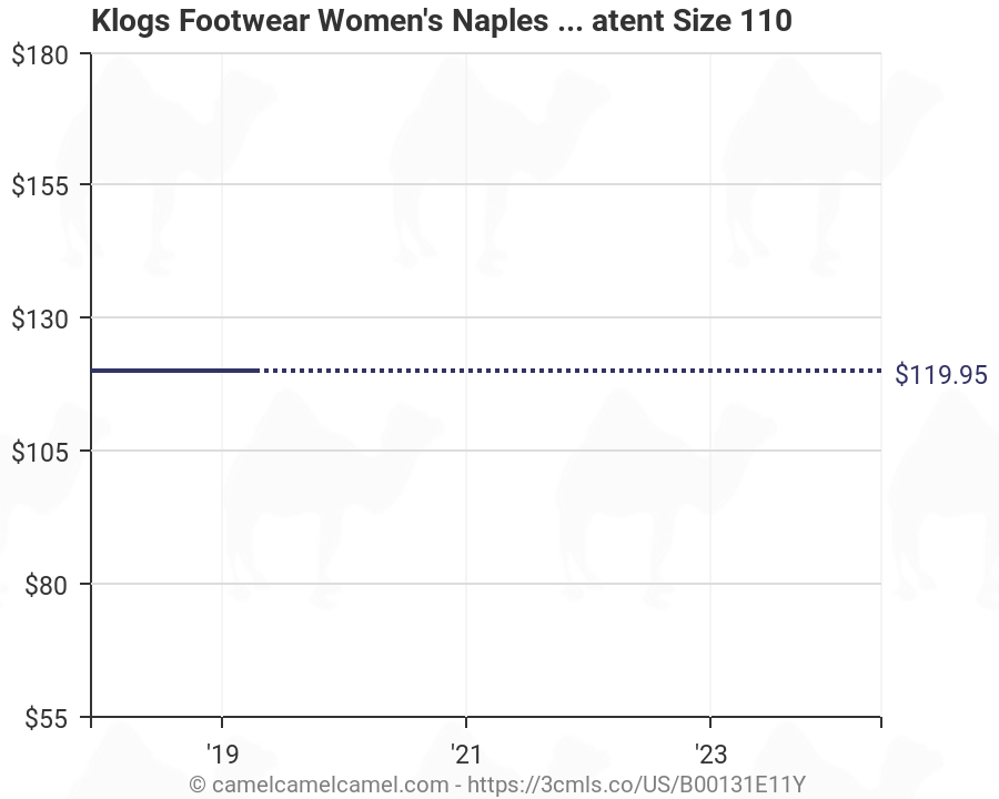 Klogs Size Chart