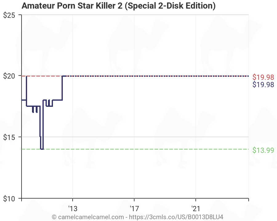 Amateur Porn Star Killer 2 (Special 2-Disk Edition) Amazon price tracker / tracking, Amazon price history charts, Amazon price watches, Amazon price drop alerts camelcamelcamel photo