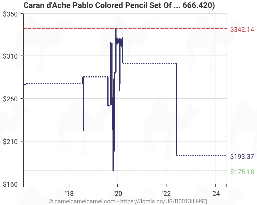 Caran D Ache Pablo Color Chart