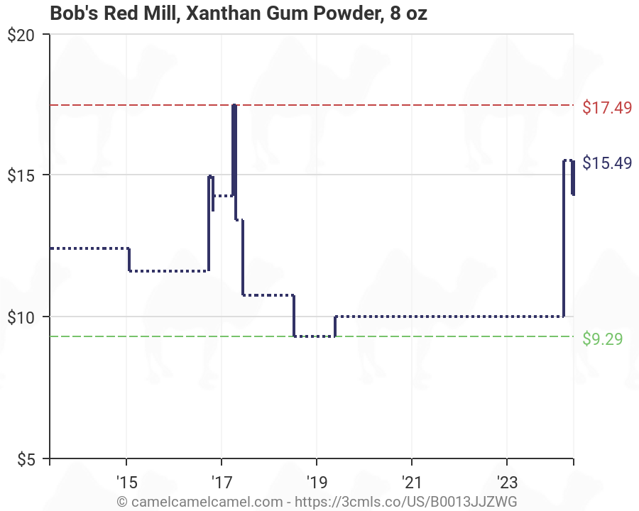 Bob S Red Mill Xanthan Gum Chart