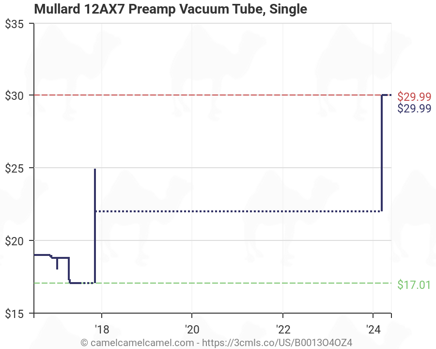 Vacuum Tube Chart