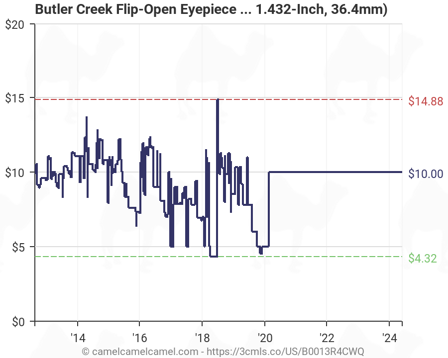 Butler Creek Flip Open Scope Covers Size Chart