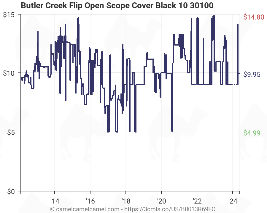 Butler Creek Lens Cover Chart