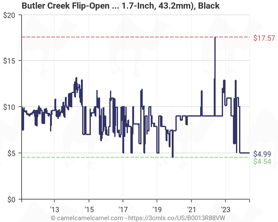 Butler Creek Cover Size Chart
