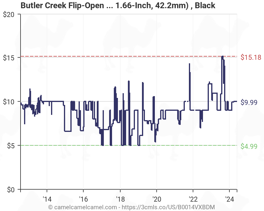 Butler Creek Size Chart Nikon