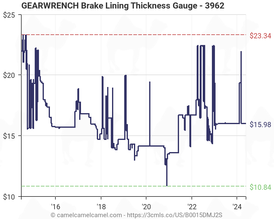 Brake Lining Thickness Chart