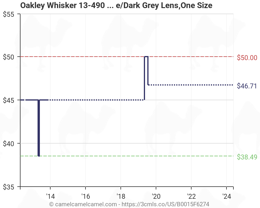 Oakley Frame Size Chart
