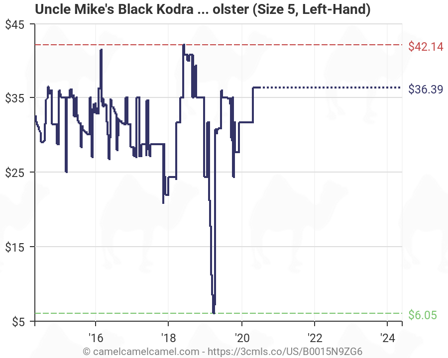 Uncle Mike Sidekick Holster Size Chart