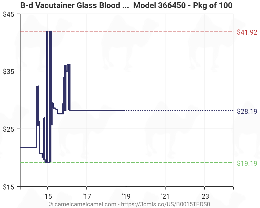 Bd Vacutainer Tubes Chart