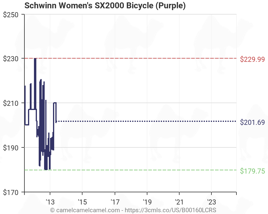 schwinn sx2000 price
