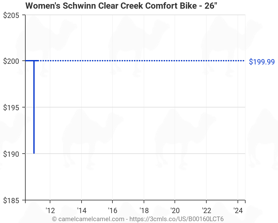 women's schwinn clear creek comfort bike