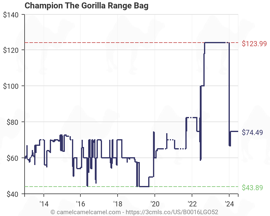 champion gorilla range bag