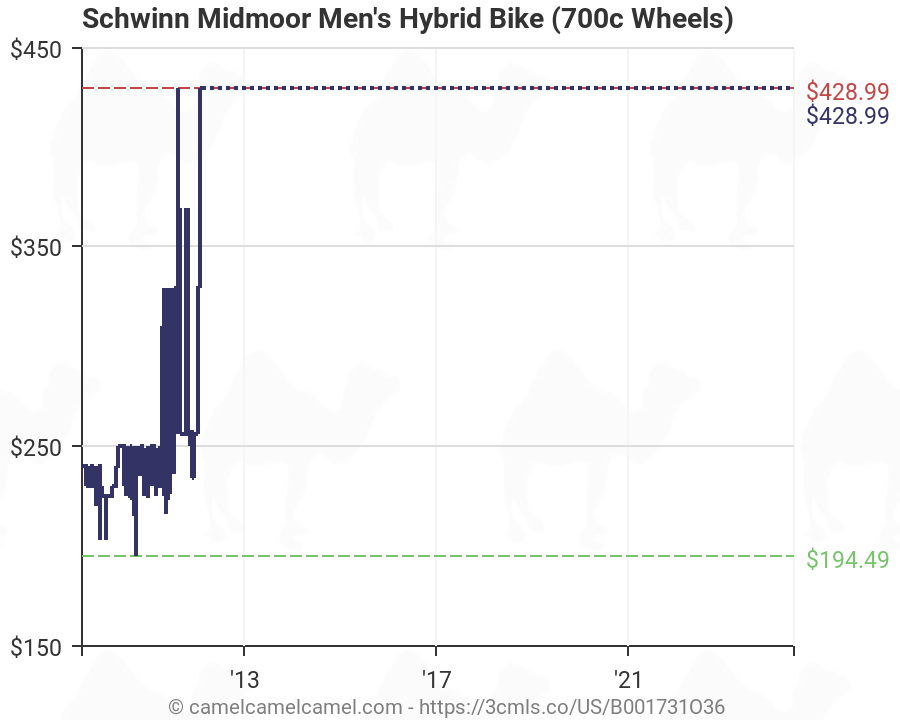 schwinn midmoor price