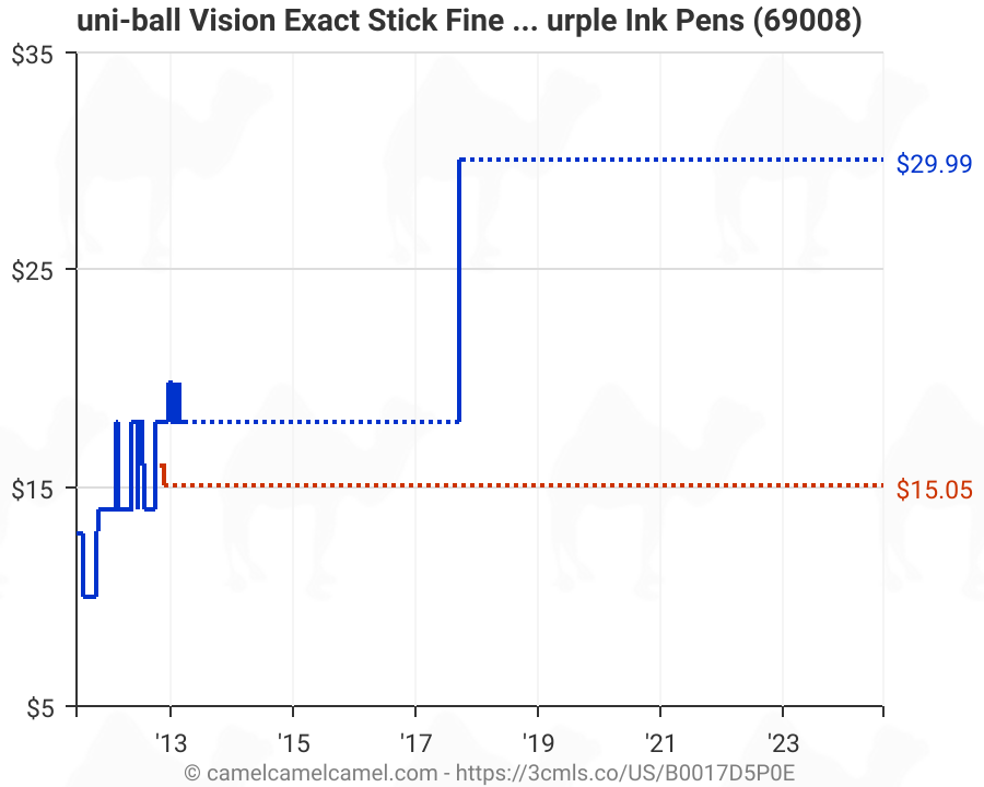 uni ball vision exact