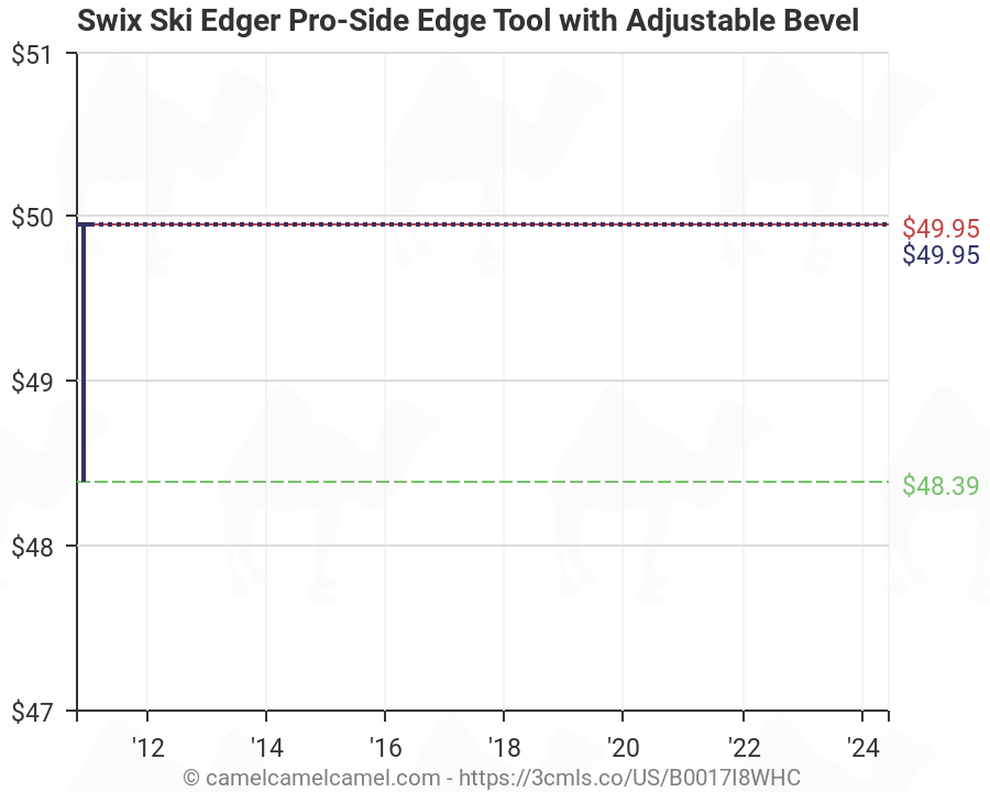 Ski Edge Bevel Chart