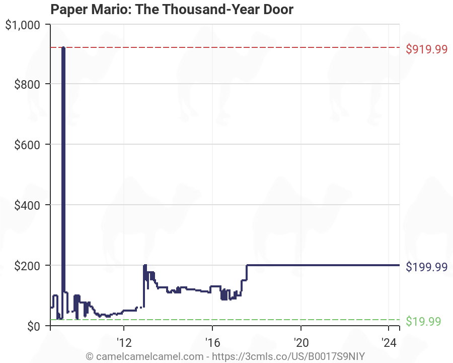 paper mario the thousand year door price