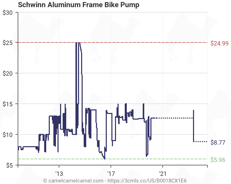 schwinn aluminum frame pump