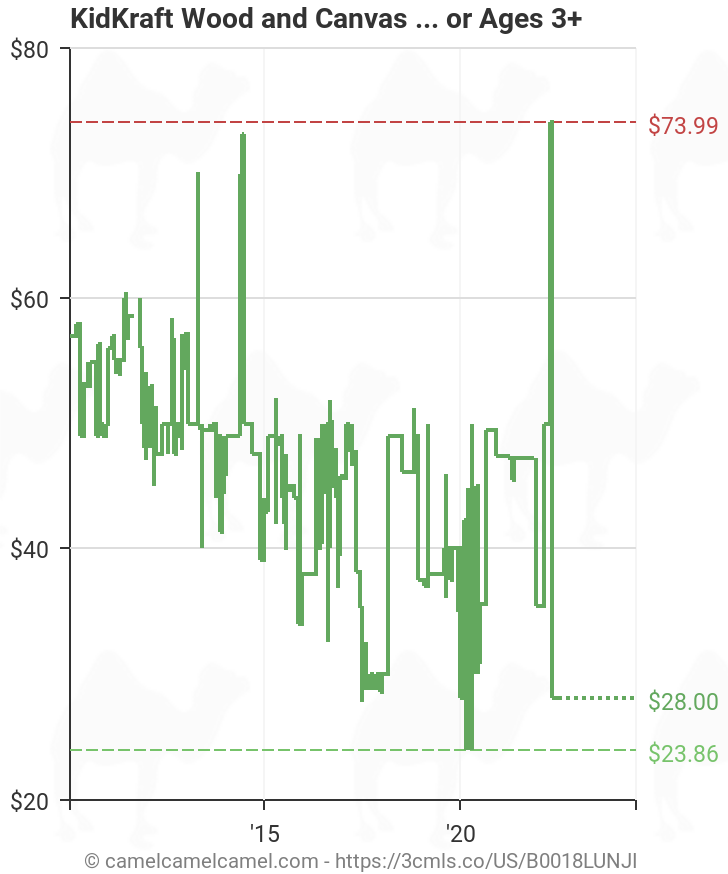 Sling Bookshelf B0018lunji Amazon Price Tracker Tracking
