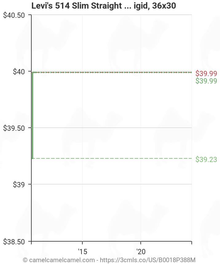 Levi's 514 Slim Straight Welder Jean, 3D Rigid, 36x30 | Amazon price  tracker / tracking, Amazon price history charts, Amazon price watches,  Amazon price drop alerts 